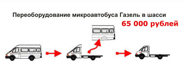 Переоборудование Автолайна "Газель" в Шасси!