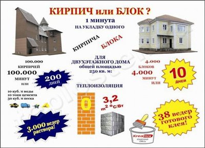 Мини завод по производству 3-4х.сл.теплоблоков с мраморной облицовкой