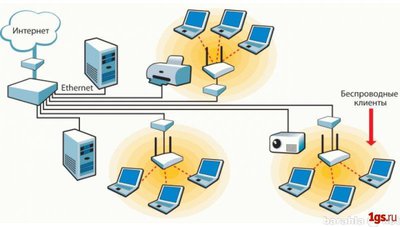 Ремонт ПК   компьютеров в офисе и дома, обслуживание  оргтехники 