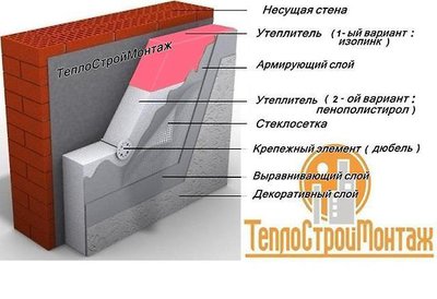 ООО "ТеплоСтройМонтаж" . Устранение протеканий, ремонт швов. Технология - теплый шов. Высотные работы. Утепление стен.