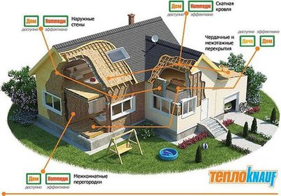 Современный утеплитель Knauf оптом от надежного поставщика