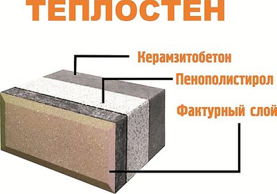 Строительство домов из теплоблока (теплостен) 
