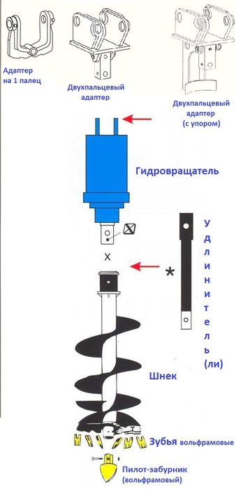 Бур Drd-20 (Англия) на экскаваторы 13-25 тонн