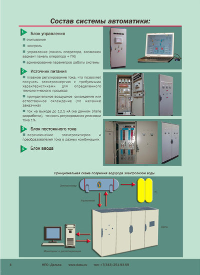 Щит контроля водорода и кислорода в воздухе (Автоматика для электролизеров и электрохимических технологий) 