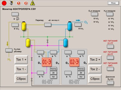 Щит  ПТТ (Автоматика для электролизеров и электрохимических технологий)