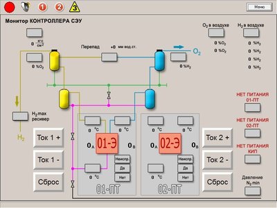 Щит постоянного тока (ЩПТ) (Автоматика для электролизеров и электрохимических технологий)