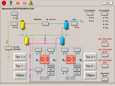 Щит ПТТ (тиристорный преобразователь ПТТ-1250) (Автоматика для электролизеров)