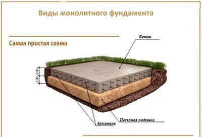 Фундамент, основание под футбольное поле, стадион, спортивные и детские площадки