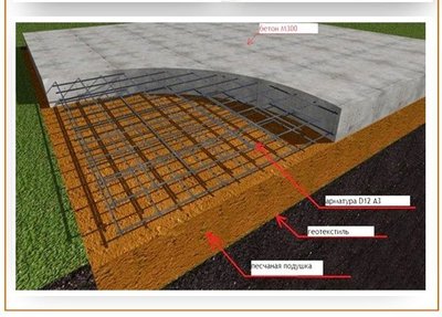 Фундамент, основание под футбольное поле, стадион, спортивные и детские площадки