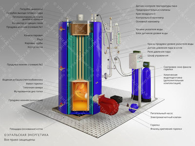 Паровой котел (парогенератор) t=110-400С, P=0,07-14 МПа