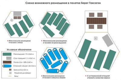 Палатка «Гексагон» Берег (2сл.)