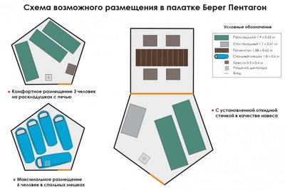 Палатка Куб "Пентагон" "Берег" (2 сл.)