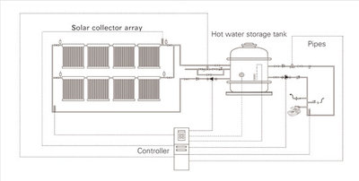 Солнечные водонагреватели коллекторы 