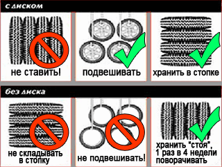 Cезонное хранение шин и дисков
