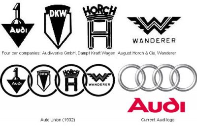 история логотипа Audi