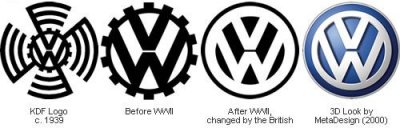 история логотипа Volkswagen