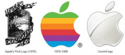 Эволюция Apple Эволюция Apple