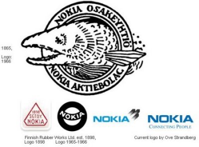История лого Nokia История лого Nokia