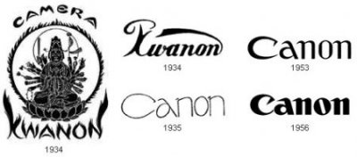 Лого от Canon