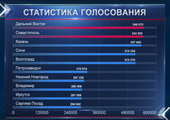 Владивосток хотят убрать с новых денежных купюр